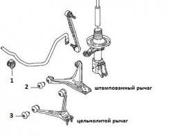329 р. Полиуретановая втулка стабилизатора передней подвески Точка Опоры  Audi 80  B4 (1992-1996) седан  с доставкой в г. Кемерово. Увеличить фотографию 2