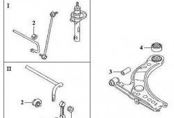 479 р. Полиуретановая втулка стабилизатора передней подвески Точка Опоры  Audi A3 ( 8LA хэтчбэк 5 дв.,  8L1 хэтчбэк 3 дв.) (1996-2003), Audi TT  8N (1998-2006), Skoda Octavia ( Tour A4 1U5,  Tour A4 1U2) (1996-2000), Volkswagen Bora (1998-2005), Volkswagen Golf ( 4,  5) (1997-2009), Volkswagen Jetta  A4 (1998-2005)  с доставкой в г. Кемерово. Увеличить фотографию 2