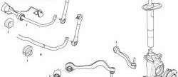 979 р. Полиуретановая втулка стабилизатора передней подвески Точка Опоры (I.D. = 24,6 мм) BMW 5 серия E61 универсал дорестайлинг (2003-2007)  с доставкой в г. Кемерово. Увеличить фотографию 2