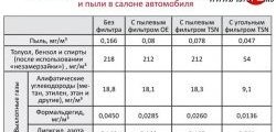 499 р. Фильтр салона угольный TSN  Chevrolet Lacetti ( седан,  универсал,  хэтчбек) (2002-2013), Daewoo Gentra  KLAS (2012-2016)  с доставкой в г. Кемерово. Увеличить фотографию 2