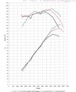 10 599 р. Спортивный ресивер Брагин для 8 клапанного мотора Лада 2113 (2004-2013)  с доставкой в г. Кемерово. Увеличить фотографию 2