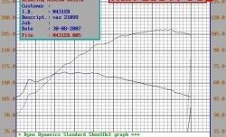 5 299 р. Распредвал Нуждин 10.93 (282) 8V Лада 2112 хэтчбек (1999-2008) (Инжекторный (неполнобазный))  с доставкой в г. Кемерово. Увеличить фотографию 4