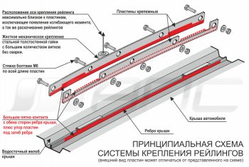 8 649 р. Комплект рейлингов АПС  Hyundai Creta  GS (2015-2021) дорестайлинг, рестайлинг (Черные, без поперечин)  с доставкой в г. Кемерово. Увеличить фотографию 10