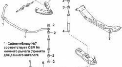 339 р. Полиуретановая втулка стабилизатора передней подвески Точка Опоры (25 мм) Nissan Caravan (1986-2001)  с доставкой в г. Кемерово. Увеличить фотографию 2