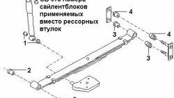 599 р. Полиуретановый сайлентблок рессор задней подвески (передний) Точка Опоры Nissan Serena 2 (2001-2005)  с доставкой в г. Кемерово. Увеличить фотографию 2