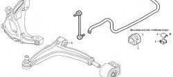 369 р. Полиуретановая втулка стабилизатора передней подвески Точка Опоры (22,3 мм)  Opel Signum - Vectra  C  с доставкой в г. Кемерово. Увеличить фотографию 2