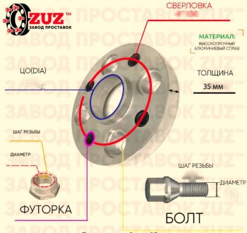 3 069 р. Адаптер-проставка с футорками и болтами 35.0 мм (1 шт.) ЗУЗ Лада 2106 (1975-2005) 4x98.0xDIA58.5xM12x1.25. Увеличить фотографию 1