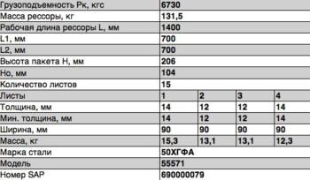 57 999 р. Рессора УРАЛ-55571 задняя (15 листов) L=1550мм ЧМЗ  с доставкой в г. Кемерово. Увеличить фотографию 3