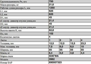 21 599 р. Рессора УАЗ-3962,220695 задняя (4 листа) усиленная L=1250мм ЧМЗ  с доставкой в г. Кемерово. Увеличить фотографию 2