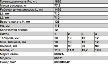 30 999 р. Рессора УРАЛ-55571 передняя (12 листов) с накладкой L=1606мм ЧМЗ  с доставкой в г. Кемерово. Увеличить фотографию 3