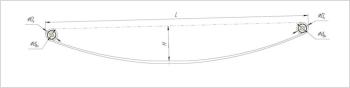 5 249 р. Лист рессоры ГАЗ-2705,3302,3221 передней №1 малолистовой с шарнирами L=1564мм НПФ РЕССОРА  с доставкой в г. Кемерово. Увеличить фотографию 5