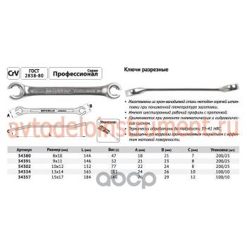 249 р. Ключ Прокачной 15*17  Автоdело Professional (34357) АвтоDело арт. 34357  с доставкой в г. Кемерово. Увеличить фотографию 2