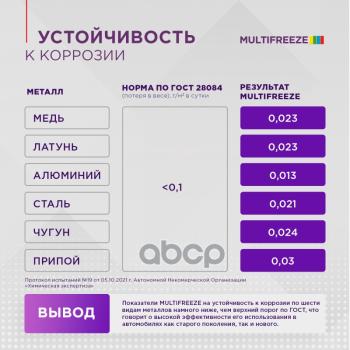 288 р. Антифриз Sintec Multi Freeze Универсальный  (1 Кг) -40*С (Фиолетово-Сиреневый) (990561) SINTEC арт. 990561  с доставкой в г. Кемерово. Увеличить фотографию 6