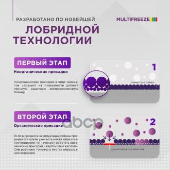 288 р. Антифриз Sintec Multi Freeze Универсальный  (1 Кг) -40*С (Фиолетово-Сиреневый) (990561) SINTEC арт. 990561  с доставкой в г. Кемерово. Увеличить фотографию 5