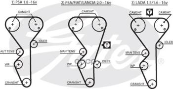 3 399 р. Ремень Грм Ваз 2110-12 (16 Клап.) Gates (Усил.) (5468 Xs) Gates арт. 5468 XS  с доставкой в г. Кемерово. Увеличить фотографию 1