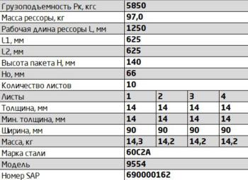 39 849 р. Рессора ОЗТП-9554 задняя (10 листов) прицепа L=1450мм ЧМЗ  с доставкой в г. Кемерово. Увеличить фотографию 2
