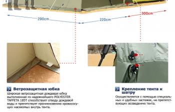 31 999 р. Пристройка к шатру Fortuna 300 и внутренняя палатка (хакижелто-горчичный) Maverick Tent m-km-t07  с доставкой в г. Кемерово. Увеличить фотографию 11