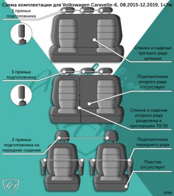 10 999 р. Комплект чехлов для сидений (1+7 мест (1+1 2+1 3 места)) Илана+Орегон) ТУРИН СТ Lord Autofashion  Volkswagen Caravelle  T6 (2015-2019) дорестайлинг (черный, вставка бежевая, строчка бежевая)  с доставкой в г. Кемерово. Увеличить фотографию 9