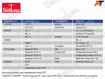 4 099 р. Масло трансмиссионное синтетическое SEIKEN CVT 4л SEIKEN SKCVTFC  с доставкой в г. Кемерово. Увеличить фотографию 1