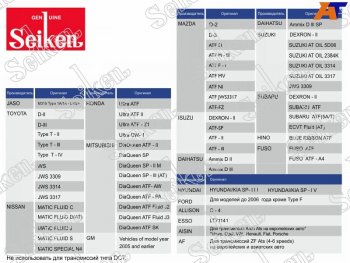 3 699 р. Масло трансмиссионное синтетическое SEIKEN ATF 4л                                                    SEIKEN SKATFC  с доставкой в г. Кемерово. Увеличить фотографию 1