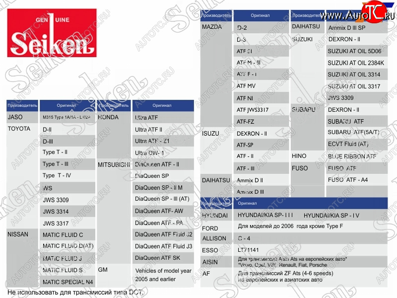 3 699 р. Масло трансмиссионное синтетическое SEIKEN ATF 4л                                                    SEIKEN SKATFC  с доставкой в г. Кемерово