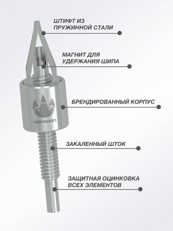 Приспособление для установки ремонтных шипов Дошипун MINI Москвич 2140 (1976-1988)