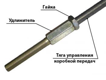 1 939 р. Удлинители тяги механизма управления КПП для УАЗ-452 (2 шт.) Tuning4WD ktex-7879  с доставкой в г. Кемерово. Увеличить фотографию 2