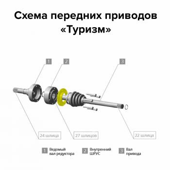 38 369 р. Комплект усиленных передних приводов НИВА  Chevrolet Niva Туризм ИЖ-ТЕХНО v-fs-cvj-tour  с доставкой в г. Кемерово. Увеличить фотографию 3