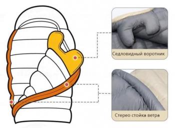 43 999 р. Мешок спальный Naturehike CW700, 220х80 см, (правый) (ТК: -2C), бежевый Naturehike nh22yd001-kh700g  с доставкой в г. Кемерово. Увеличить фотографию 4