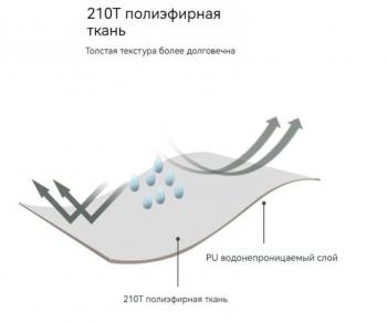 11 449 р. Палатка Naturehike P-Series 4-местная, алюминиевый каркас, белая Naturehike nh18z044-p-4w  с доставкой в г. Кемерово. Увеличить фотографию 4