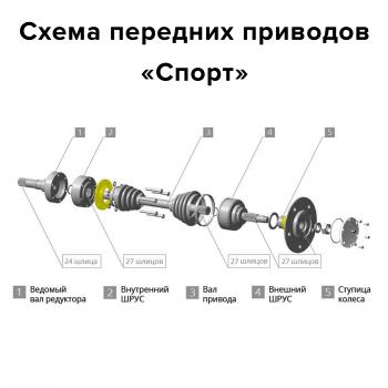 62 219 р. Комплект усиленных передних приводов НИВА  Chevrolet Niva Спорт без АБС  v-fs-cvj-sport  с доставкой в г. Кемерово. Увеличить фотографию 3