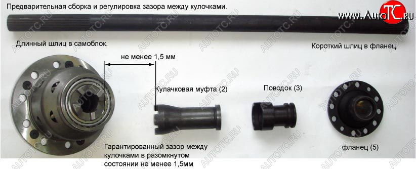 30 999 р. Принудительная блокировка дифференциала УАЗ (Гражданский задний мост пневмопривод) ValRacing ValRacing vr-14-g00002a  с доставкой в г. Кемерово