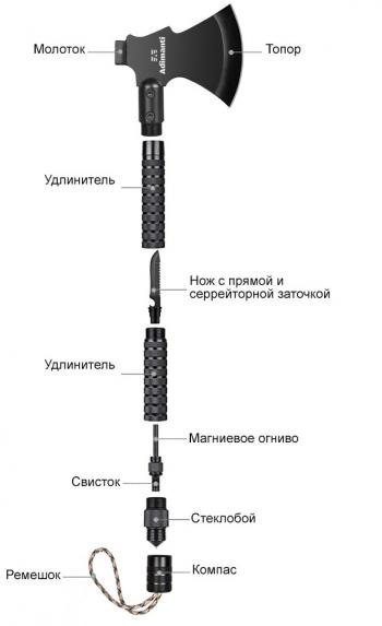 3 189 р. Топор многофункциональный ADIMANTI AXE-003  axe-003  с доставкой в г. Кемерово. Увеличить фотографию 5