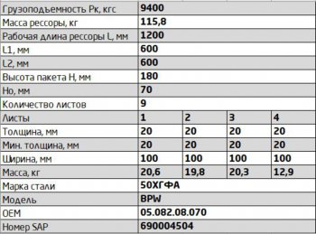 41 999 р. Рессора BPW задняя прицепа (9 листов) L=1320мм ЧМЗ SPRINGER ЧМЗ 1002009bw-2912012  с доставкой в г. Кемерово. Увеличить фотографию 3