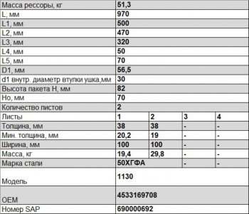 32 999 р. Рессора ТОНАР-1130 задняя (2 листа) полурессора (рычаг) L=1044мм ЧМЗ ЧМЗ 1003802тн  с доставкой в г. Кемерово. Увеличить фотографию 2