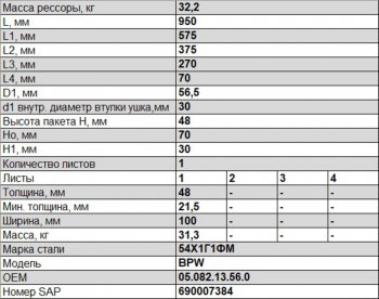 17 999 р. Полурессора BPW задняя прицепа (1 лист) прямая широкая усиленная L=1000мм ЧМЗ SPRINGER ЧМЗ 1004801bw-13.56.0  с доставкой в г. Кемерово. Увеличить фотографию 3