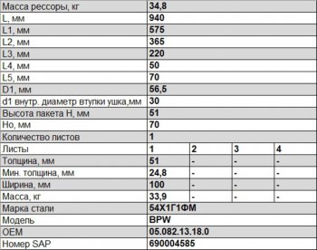 26 799 р. Полурессора BPW задняя прицепа (1 лист) прямая L=991мм ЧМЗ SPRINGER ЧМЗ 1005101bw-13.18.0  с доставкой в г. Кемерово. Увеличить фотографию 3
