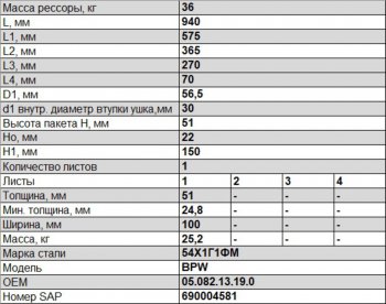 29 499 р. Полурессора BPW задняя прицепа (1 лист) гнутая L=989мм ЧМЗ SPRINGER ЧМЗ 1005101bw-13.19.0  с доставкой в г. Кемерово. Увеличить фотографию 3