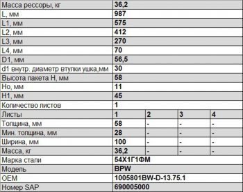 29 699 р. Полурессора BPW задняя прицепа (1 лист) прямая L=950мм ЧМЗ SPRINGER ЧМЗ 1005801bw-d-13.75.1  с доставкой в г. Кемерово. Увеличить фотографию 3