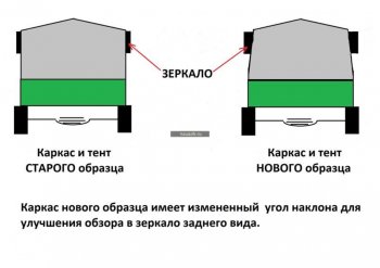 7 699 р. Тент УАЗ-39094 Фермер В(1.07)хШ(1.91)хД(2.13) СО (черный) ТЕНТ-ПРОМ ТЕНТ-ПРОМ 23186287  с доставкой в г. Кемерово. Увеличить фотографию 4