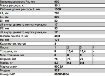 12 499 р. Рессора ГАЗ-3221,3302,2705 задняя (3 листа) с хомутами под болт с сб L=1566мм ЧМЗ ЧМЗ 3221-2912010-004  с доставкой в г. Кемерово. Увеличить фотографию 3