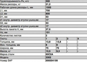 13 499 р. Рессора ГАЗ-2705,32213,33021 передняя (2 листа) с укор.ушком 2 листа с шарнирами L=1566мм ЧМЗ ЧМЗ 3302-2902012-12-10  с доставкой в г. Кемерово. Увеличить фотографию 3