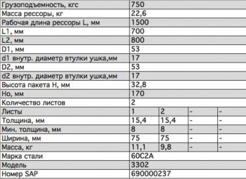 10 449 р. Рессора ГАЗ-3302 задняя (2 листа) с шарниром L=1566мм ЧМЗ ЧМЗ 3302-2912010-02  с доставкой в г. Кемерово. Увеличить фотографию 2