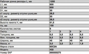 9 749 р. Рессора М-432,2715,27151 задняя (9 листов) L=1243мм ЧМЗ ЧМЗ 432-2912012-01  с доставкой в г. Кемерово. Увеличить фотографию 2