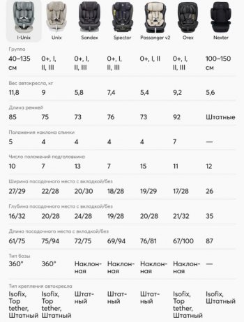 18 499 р. Автокресло детское 0-36кг (0+I-ll-IlI) 0-12лет brown I-UNIX Isofix с боковой доп.защитой HAPPY BABY HAPPY BABY 4690624068959  с доставкой в г. Кемерово. Увеличить фотографию 2