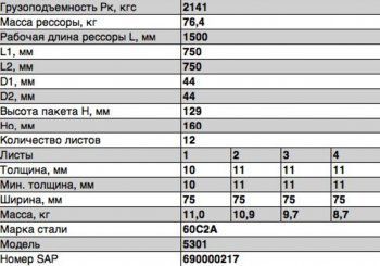36 999 р. Рессора ЗИЛ-5301 задняя (12 листов) L=1565мм ЧМЗ ЧМЗ 5301-2912012-02  с доставкой в г. Кемерово. Увеличить фотографию 2