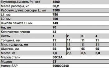 21 449 р. Рессора ГАЗ-3307,3309,ГАЗон Next задняя (13 листов) L=1600мм ЧМЗ ЧМЗ 53-2912012-03  с доставкой в г. Кемерово. Увеличить фотографию 3