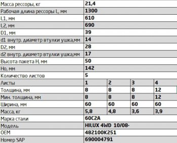 21 449 р. Рессора TOYOTA Hilux (04-15) (4WD) (Kun2526) задняя (5 листов) L=1300мм ЧМЗ SPRINGER ЧМЗ 600805ty-2912012-10  с доставкой в г. Кемерово. Увеличить фотографию 2