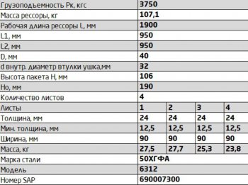 44 999 р. Рессора МАЗ-6312 передняя (4 листа) L=1900мм ЧМЗ ЧМЗ 6312-2902012-10  с доставкой в г. Кемерово. Увеличить фотографию 8