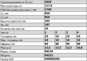 46 999 р. Рессора МАЗ-64221,5551,5434,5337 передняя (16 листов) L=1910мм ЧМЗ ЧМЗ 64221-2902012-03  с доставкой в г. Кемерово. Увеличить фотографию 3